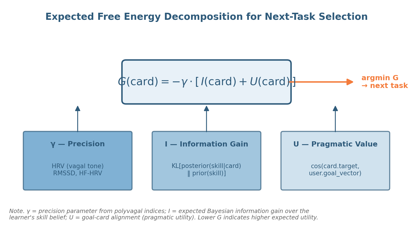EFE decomposition schema